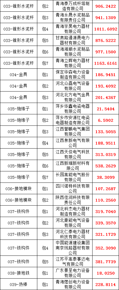 首页| 尊时凯龙中国集团官方网站