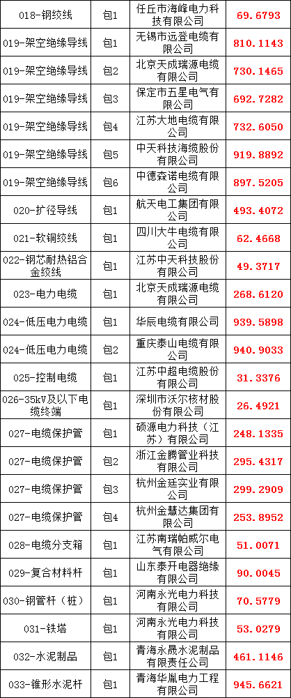 首页| 尊时凯龙中国集团官方网站