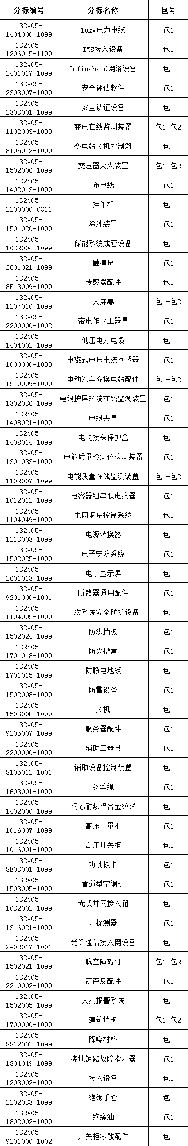 首页| 尊时凯龙中国集团官方网站