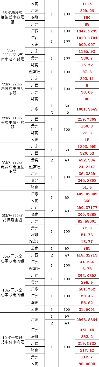 首页| 尊时凯龙中国集团官方网站