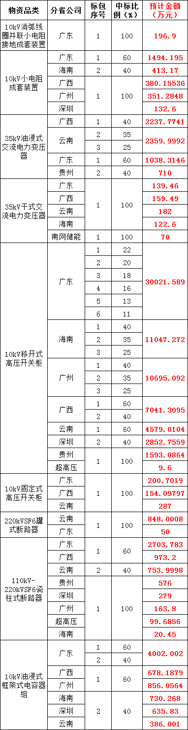 首页| 尊时凯龙中国集团官方网站