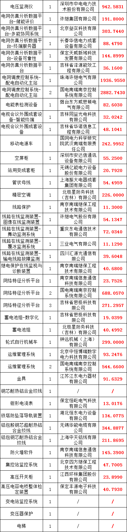 首页| 尊时凯龙中国集团官方网站