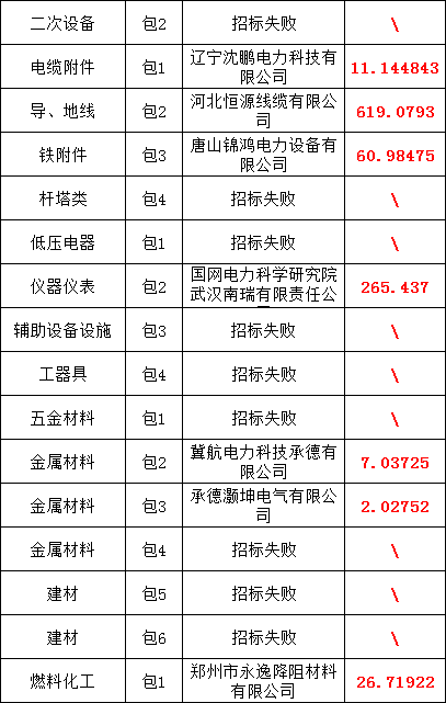 首页| 尊时凯龙中国集团官方网站