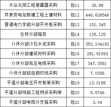 首页| 尊时凯龙中国集团官方网站