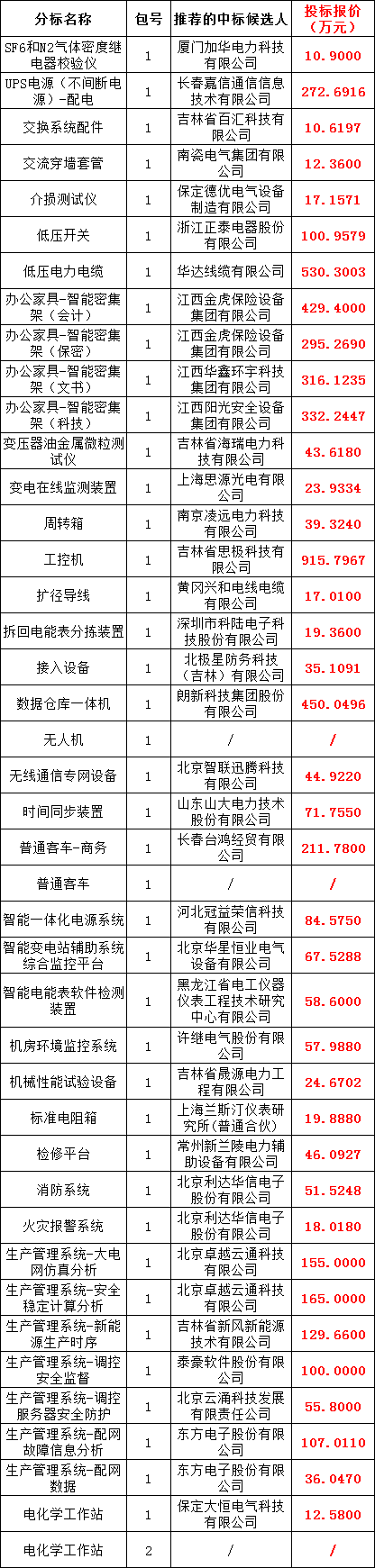 首页| 尊时凯龙中国集团官方网站
