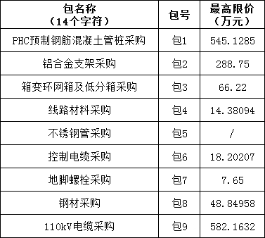 首页| 尊时凯龙中国集团官方网站