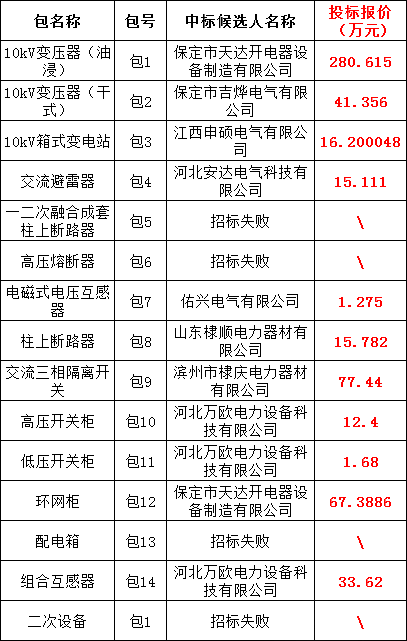 首页| 尊时凯龙中国集团官方网站