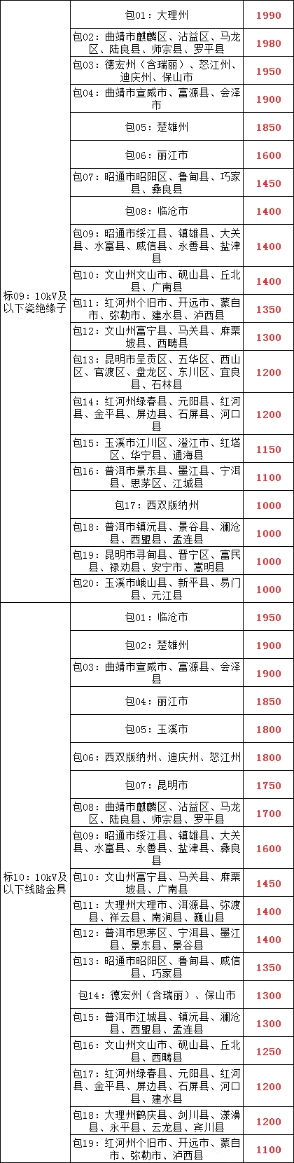 首页| 尊时凯龙中国集团官方网站