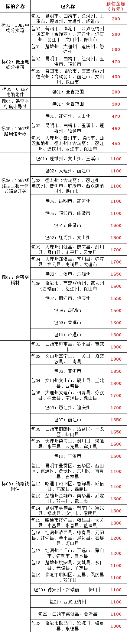 首页| 尊时凯龙中国集团官方网站