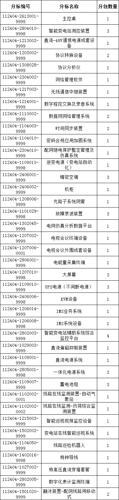 首页| 尊时凯龙中国集团官方网站