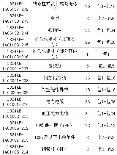 首页| 尊时凯龙中国集团官方网站