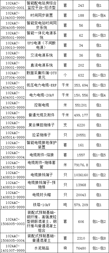 首页| 尊时凯龙中国集团官方网站