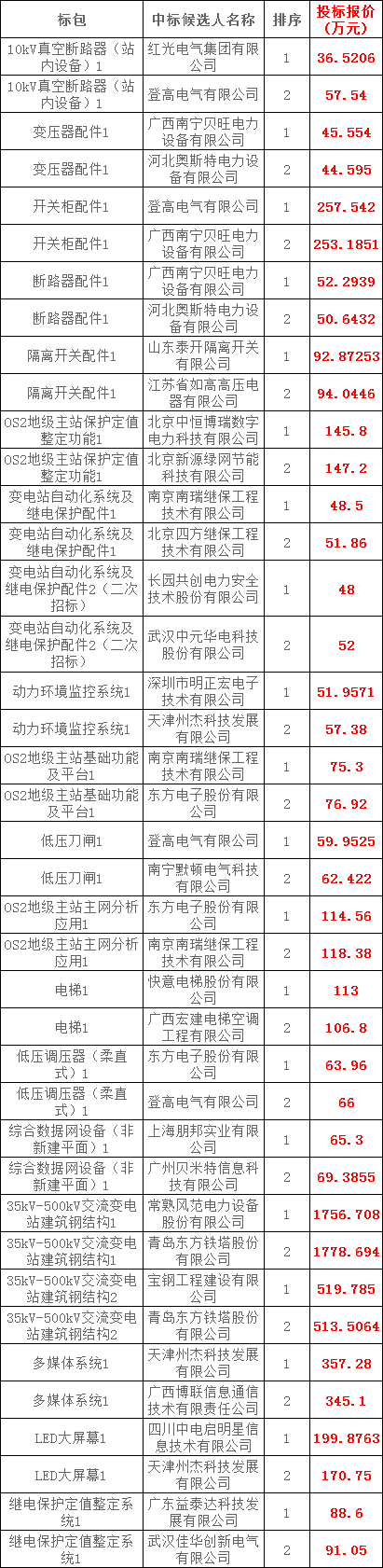 首页| 尊时凯龙中国集团官方网站