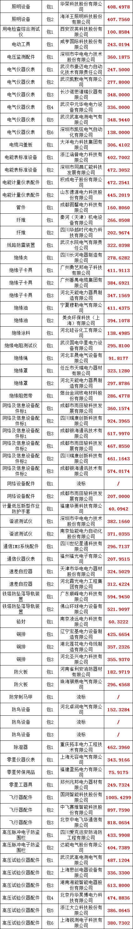 首页| 尊时凯龙中国集团官方网站