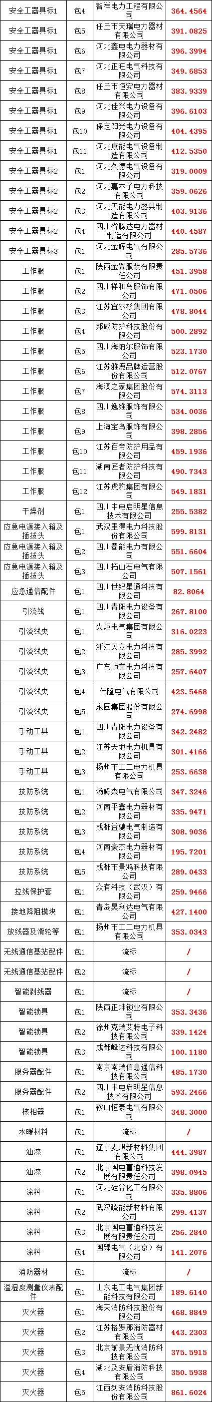 首页| 尊时凯龙中国集团官方网站