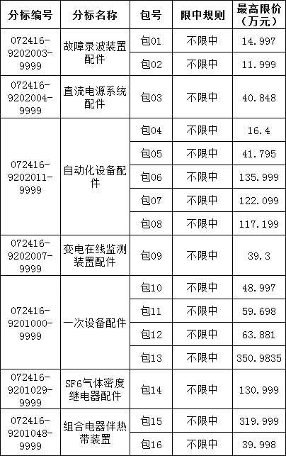 首页| 尊时凯龙中国集团官方网站