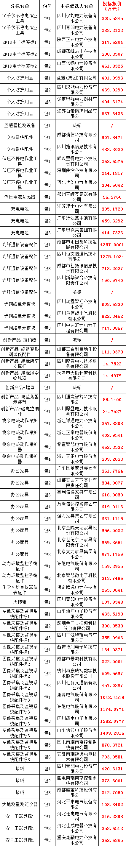 首页| 尊时凯龙中国集团官方网站