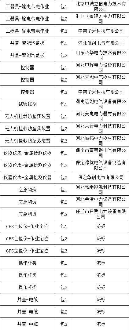 首页| 尊时凯龙中国集团官方网站