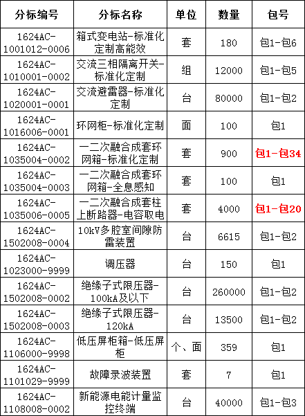 首页| 尊时凯龙中国集团官方网站