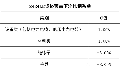 首页| 尊时凯龙中国集团官方网站