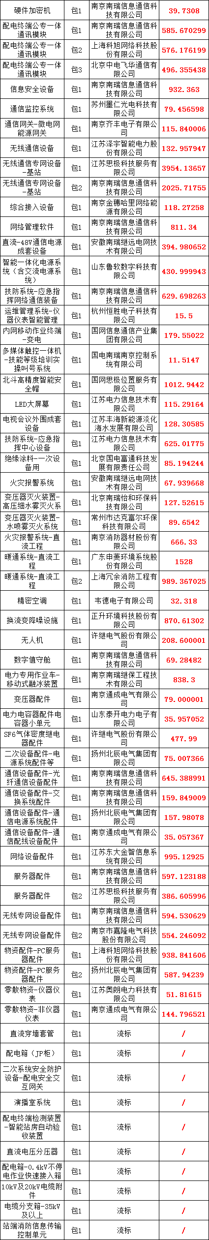 首页| 尊时凯龙中国集团官方网站