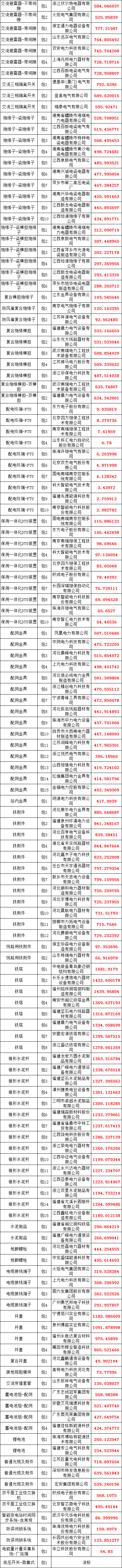 首页| 尊时凯龙中国集团官方网站