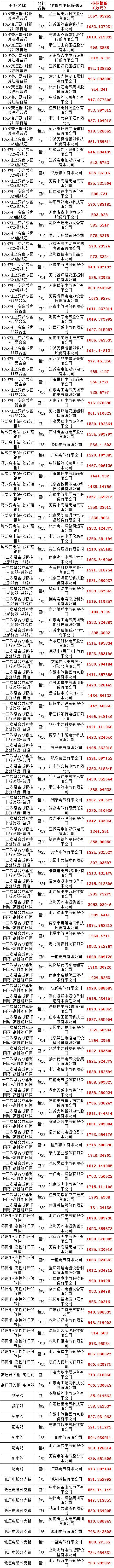 首页| 尊时凯龙中国集团官方网站