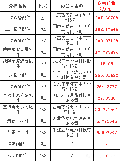 首页| 尊时凯龙中国集团官方网站