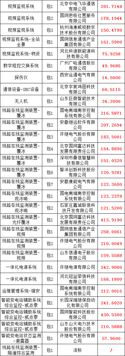 首页| 尊时凯龙中国集团官方网站