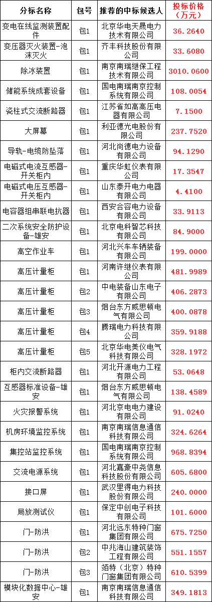 首页| 尊时凯龙中国集团官方网站