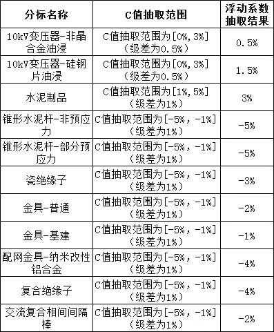 首页| 尊时凯龙中国集团官方网站