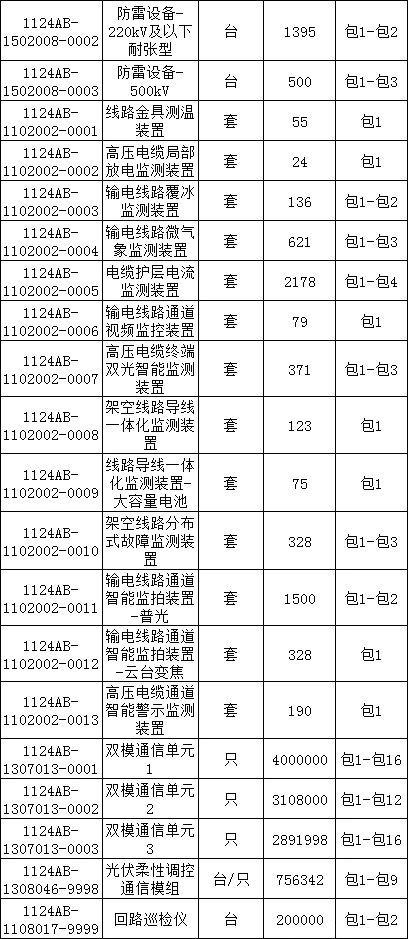 首页| 尊时凯龙中国集团官方网站