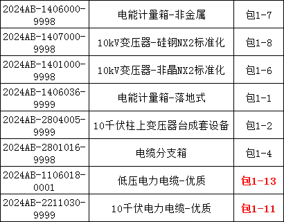 首页| 尊时凯龙中国集团官方网站