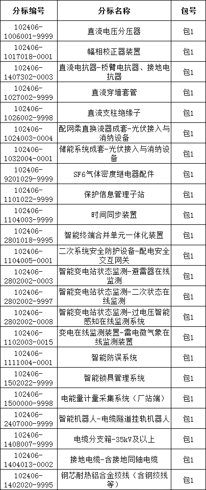 首页| 尊时凯龙中国集团官方网站