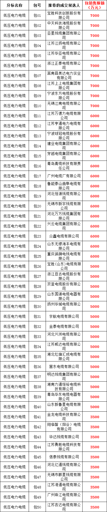 首页| 尊时凯龙中国集团官方网站