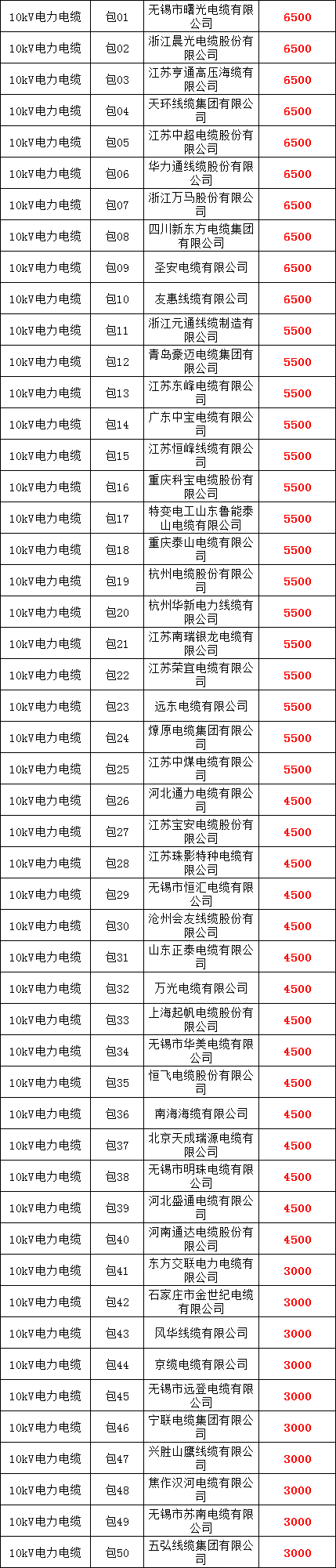 首页| 尊时凯龙中国集团官方网站
