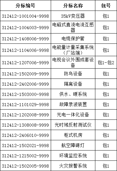首页| 尊时凯龙中国集团官方网站