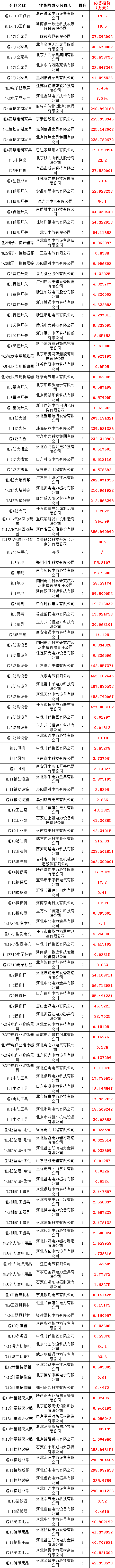 首页| 尊时凯龙中国集团官方网站