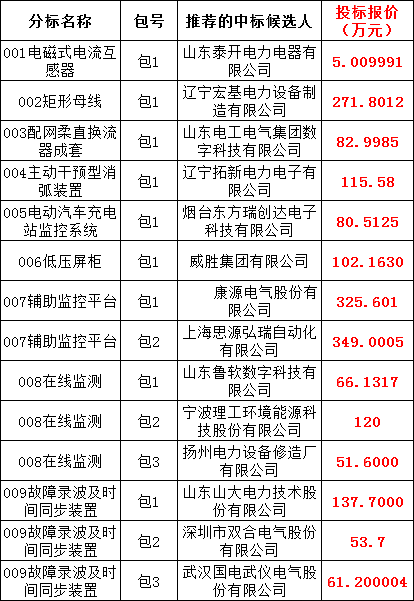 首页| 尊时凯龙中国集团官方网站