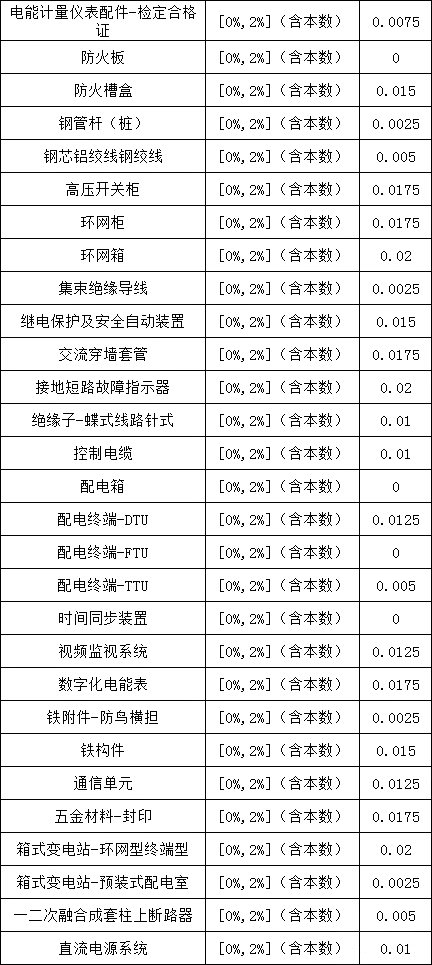 首页| 尊时凯龙中国集团官方网站