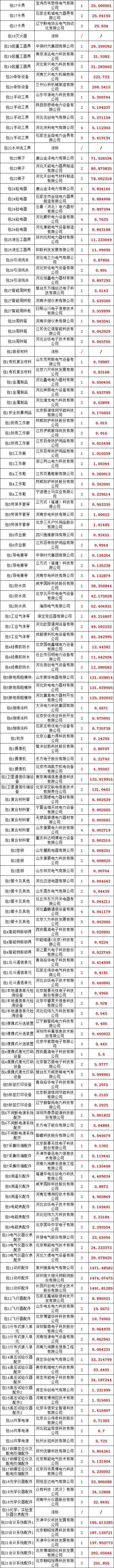 首页| 尊时凯龙中国集团官方网站