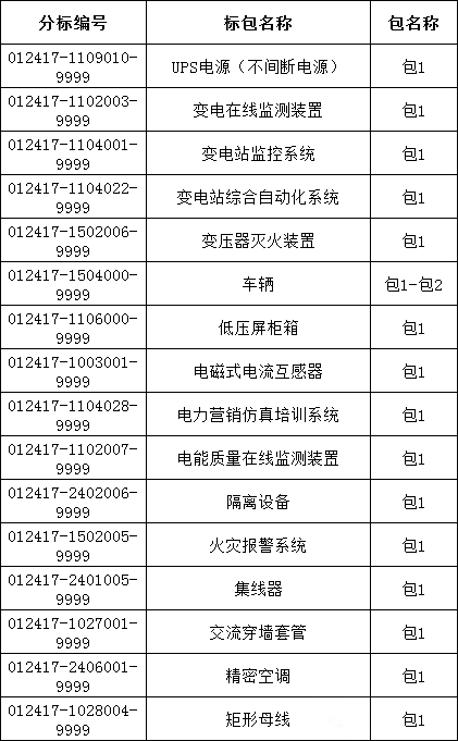 首页| 尊时凯龙中国集团官方网站