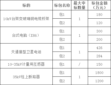 首页| 尊时凯龙中国集团官方网站