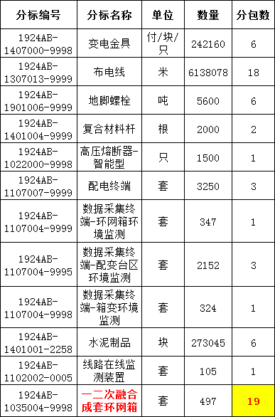 首页| 尊时凯龙中国集团官方网站