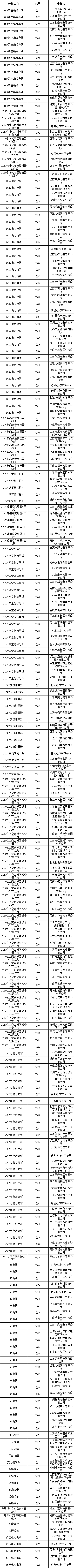 首页| 尊时凯龙中国集团官方网站