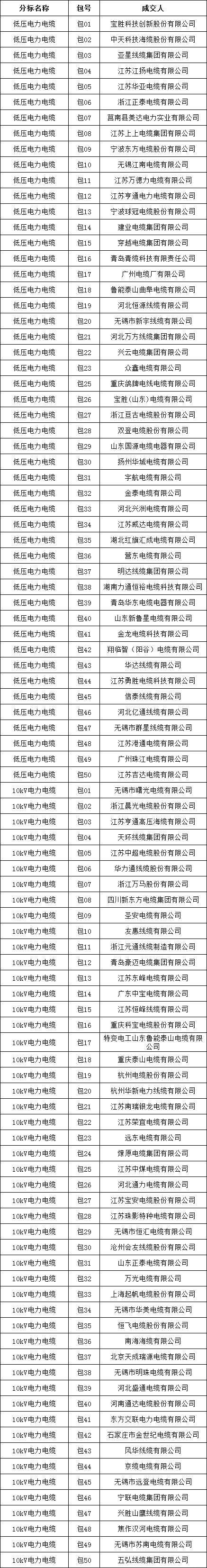 首页| 尊时凯龙中国集团官方网站