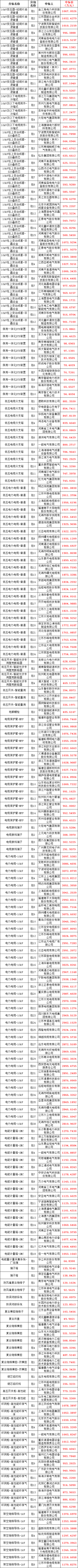 首页| 尊时凯龙中国集团官方网站