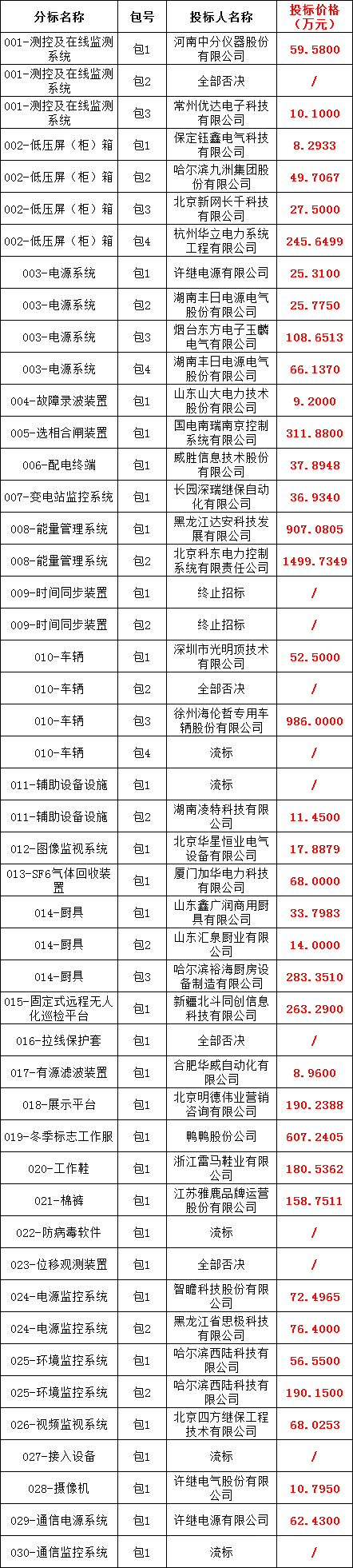 首页| 尊时凯龙中国集团官方网站