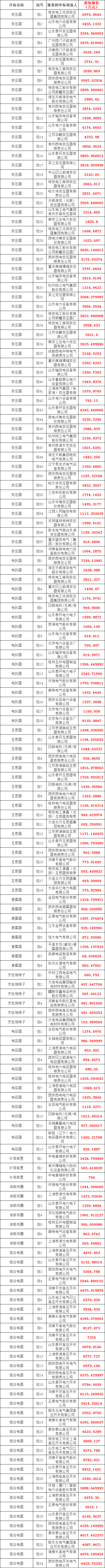 首页| 尊时凯龙中国集团官方网站