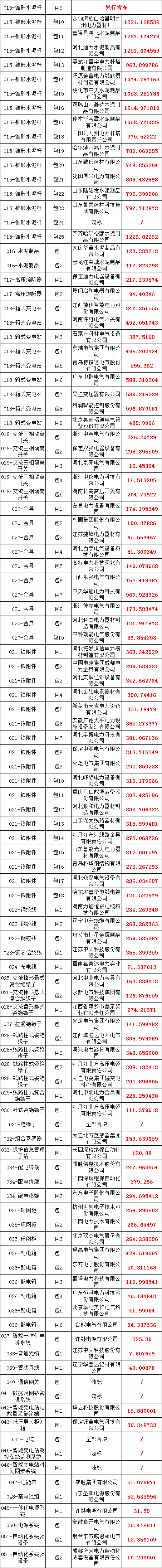 首页| 尊时凯龙中国集团官方网站